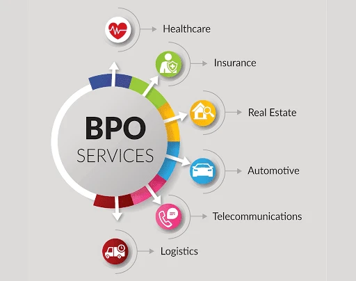 bpo service Image