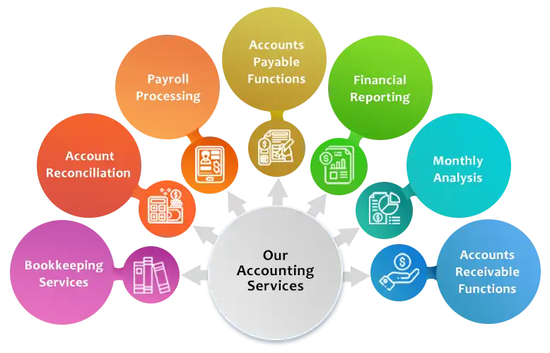 AccountingServices Image