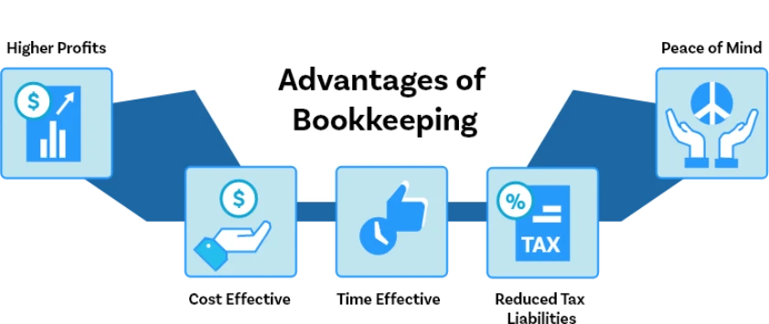 Advantages of Accounting & Bookkeeping